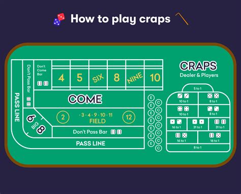 how to play craps online